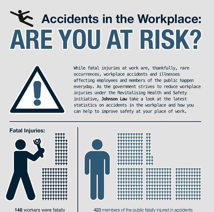 Accidents in the workplace