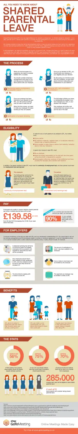 Shared-Parental-Leave