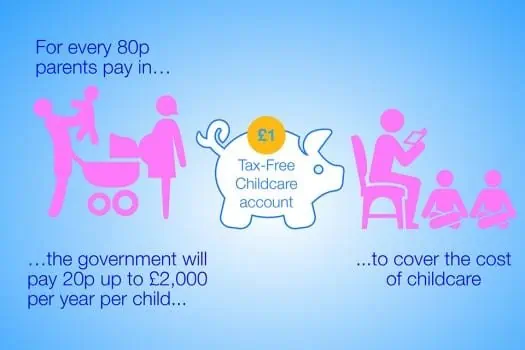 Tax-free childcare