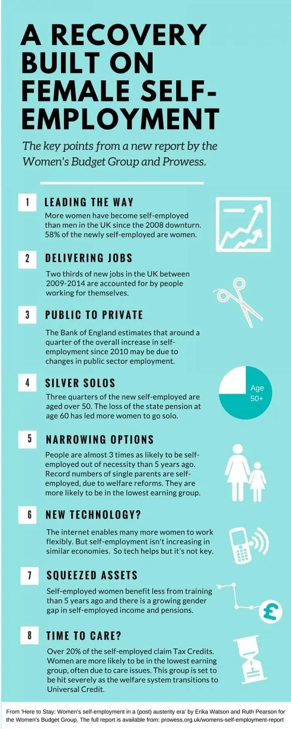 women's self employment report