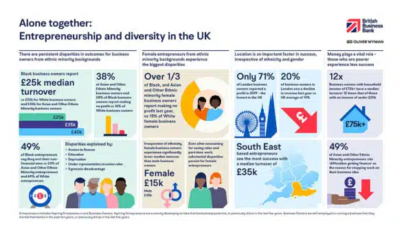 Entrepreneurship and diversity UK