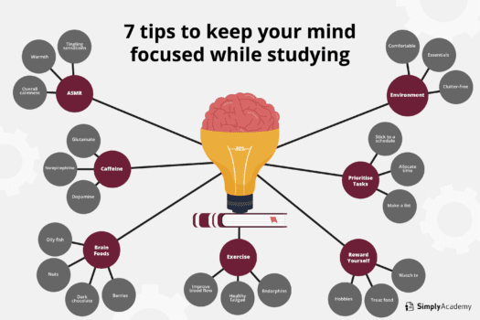 Simply Academy How to keep focused while studying or working on a project        