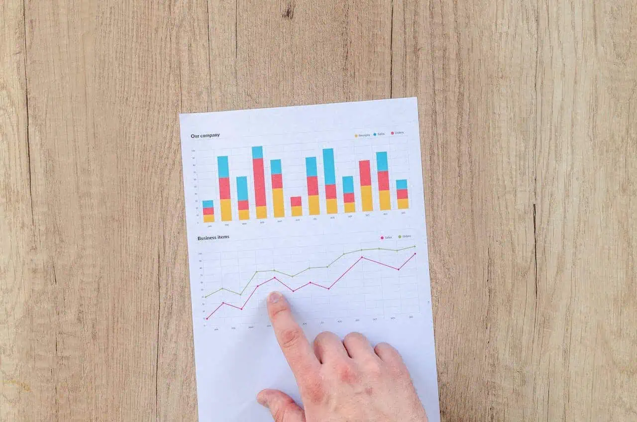 Bar chart and line graph showing business data analysis on a wooden surface for strategic decision making.