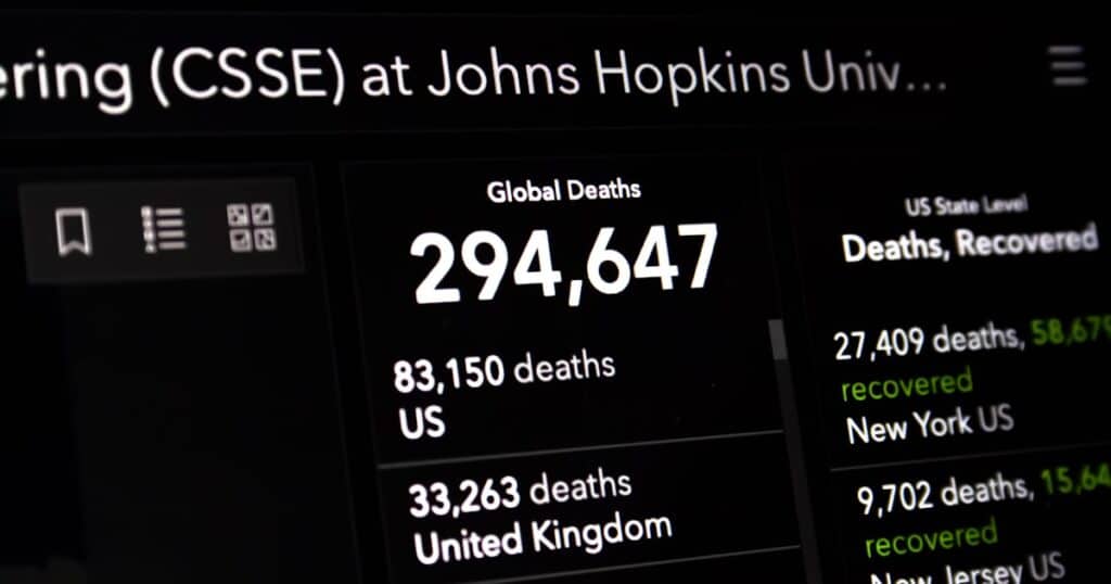 Covid-19 deaths pass 294k worldwide.