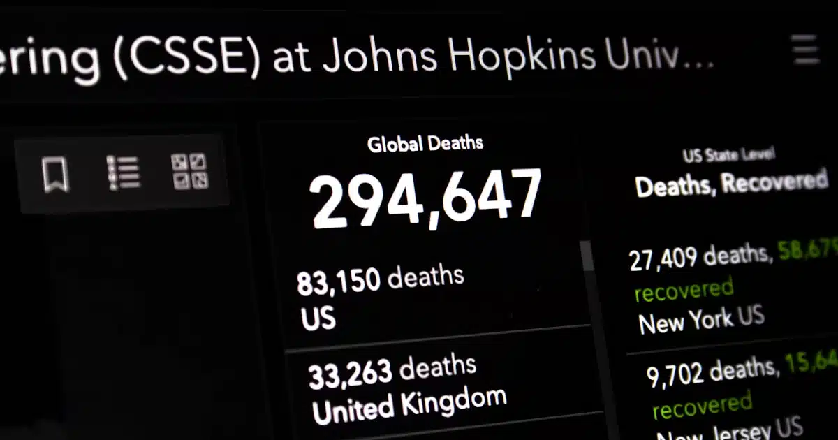 Covid-19 deaths pass 294k worldwide.