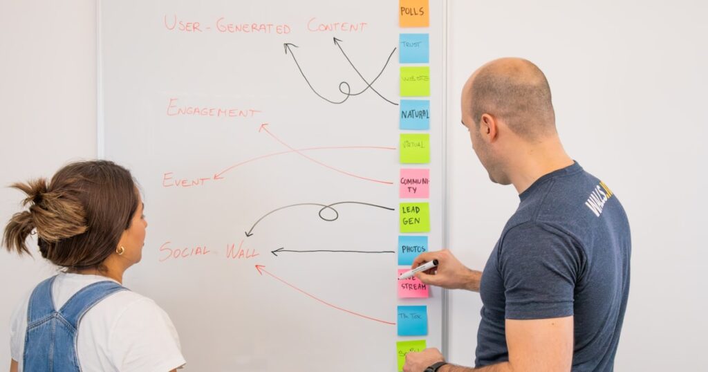 Marketing team discussing marketing terms in front of a white board with post-its