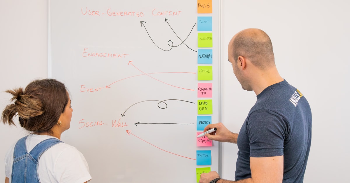 Marketing team discussing marketing terms in front of a white board with post-its